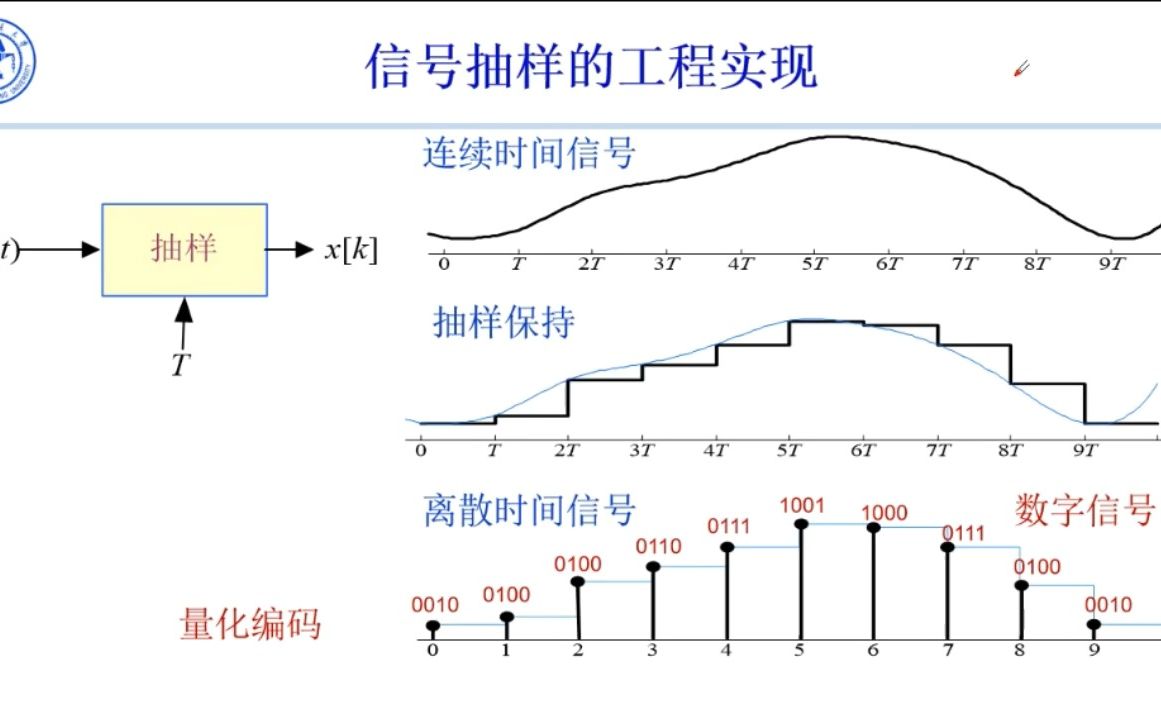 18信号时域抽样与信号重建哔哩哔哩bilibili