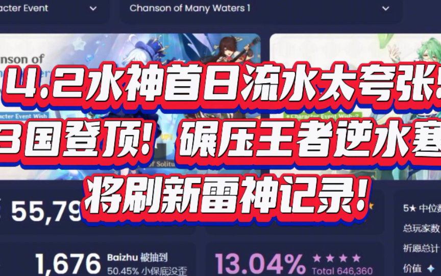 原神4.2水神芙宁娜白术卡池首日流水太夸张!中日美3国登顶!碾压王者荣耀逆水寒!将破米哈游雷电将军流水记录!JDG对战T1主动选红手机游戏热门视频