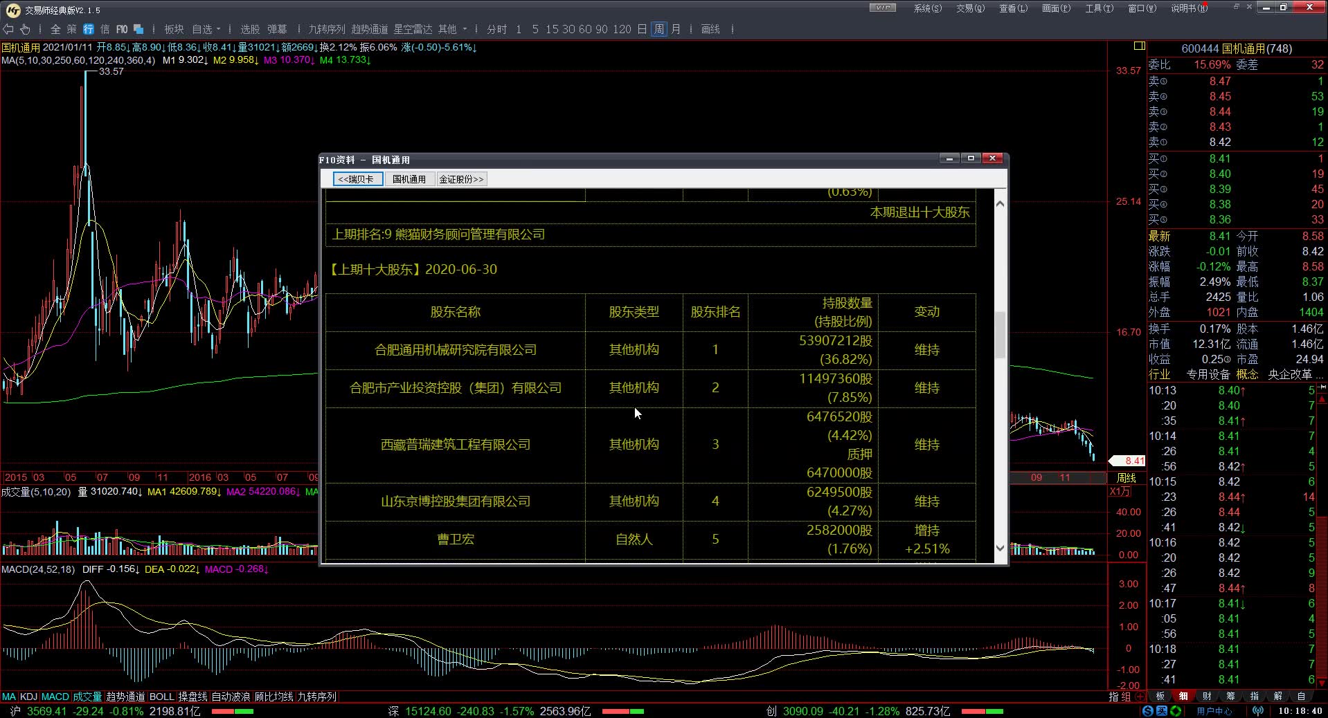 【缠论操盘】20210114:每日复盘600444国机通用x264哔哩哔哩bilibili