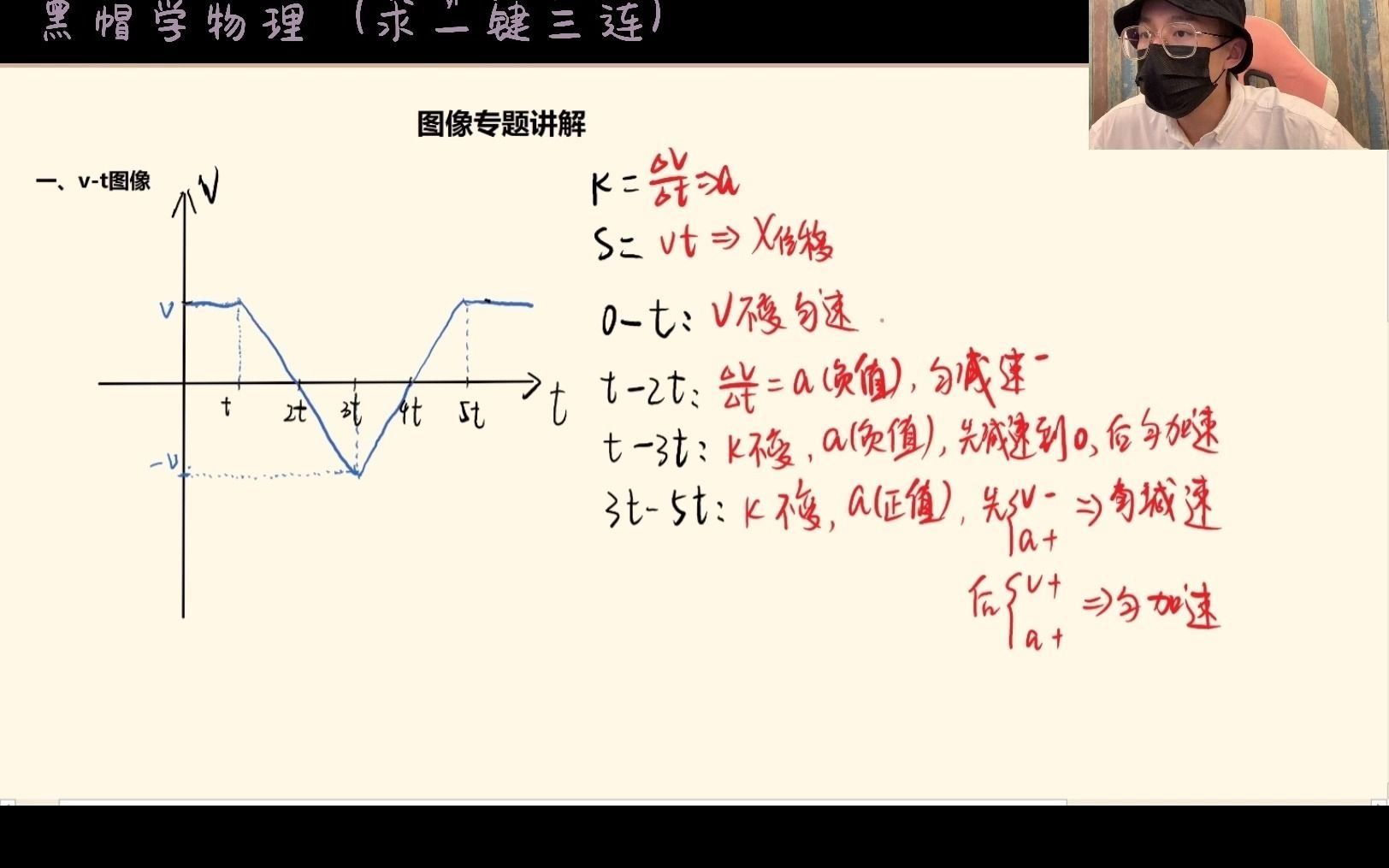 [图]高一物理必修一（④运动学图像专题）