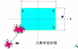 Download Video: 031数控编程基础-刀具半径补偿指令