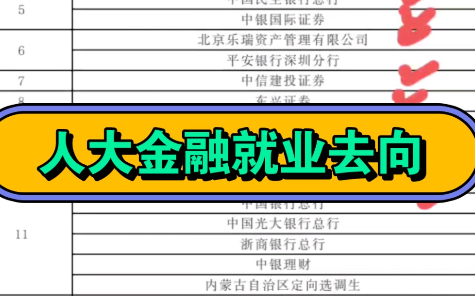 2022届人大汉青金融硕士毕业生就业去向分析.哔哩哔哩bilibili