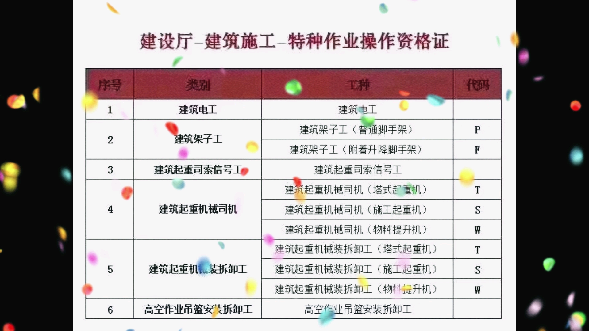 建筑特种工证书,建筑施工特种作业操作证书,电子证书已经生成,请学员自行下载.哔哩哔哩bilibili