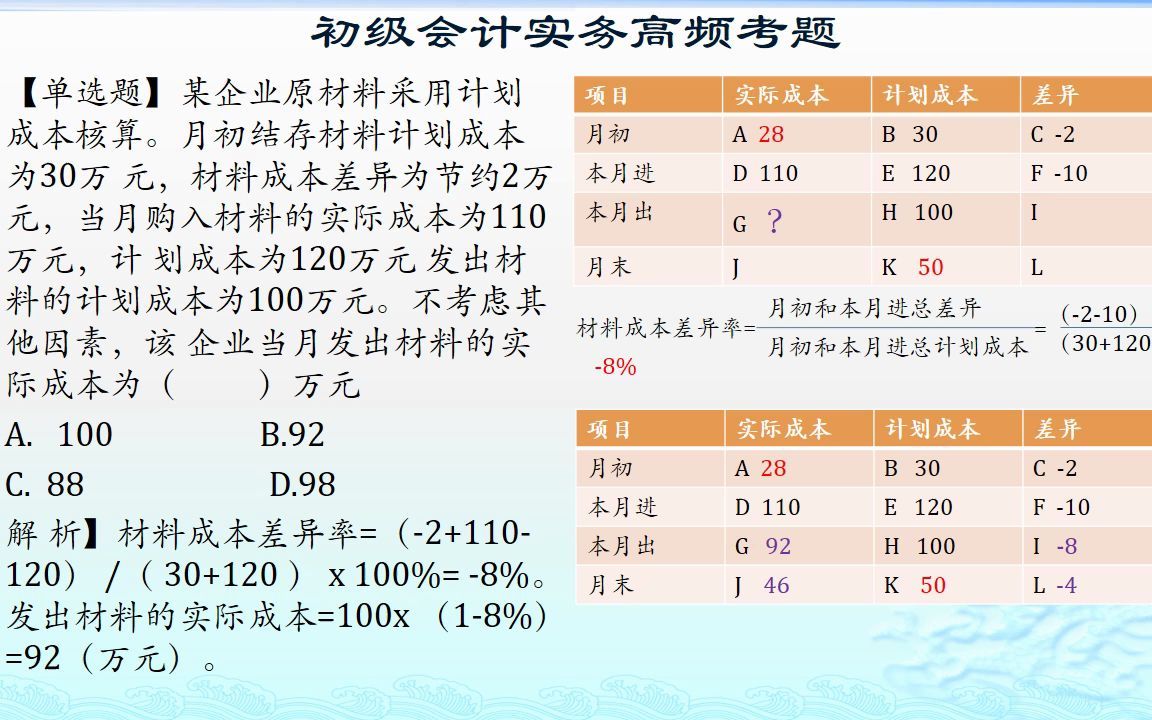 初级会计师考试会计实务高频考点计划成本法下材料成本差异率计算哔哩哔哩bilibili