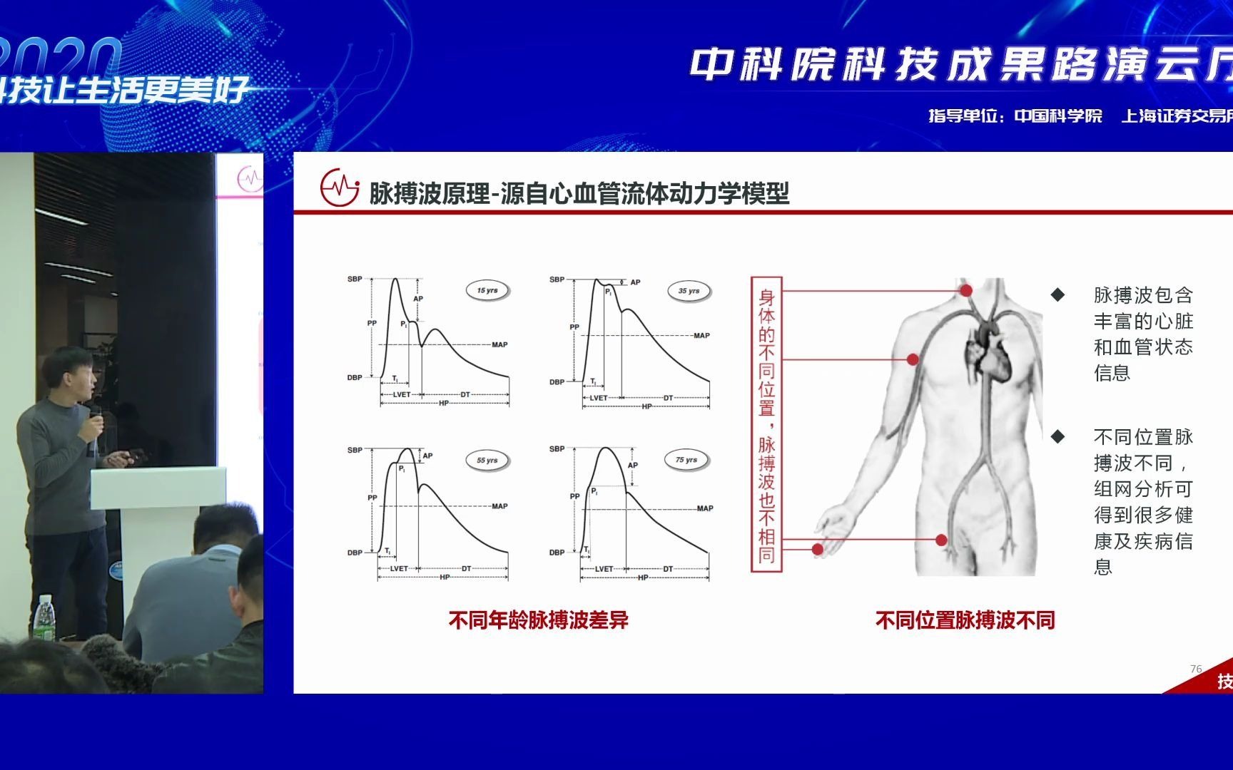 【惊帆科技】无创的脉搏波采集分析视频片哔哩哔哩bilibili