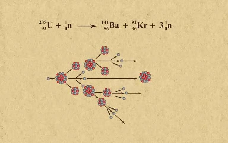 [图]高中物理| 高中物理动画第38章原子核|15链式反应的 裂变反应强度增大 一起来UP