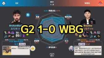 Video herunterladen: G2 1-0 WBG 虎扑现状+赛后数据雷达图 | S14全球总决赛瑞士轮