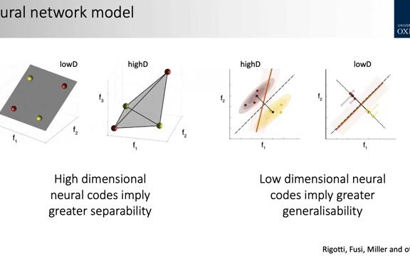 [图]Multitask performance humans and deep neural networks - Christopher Summerfield