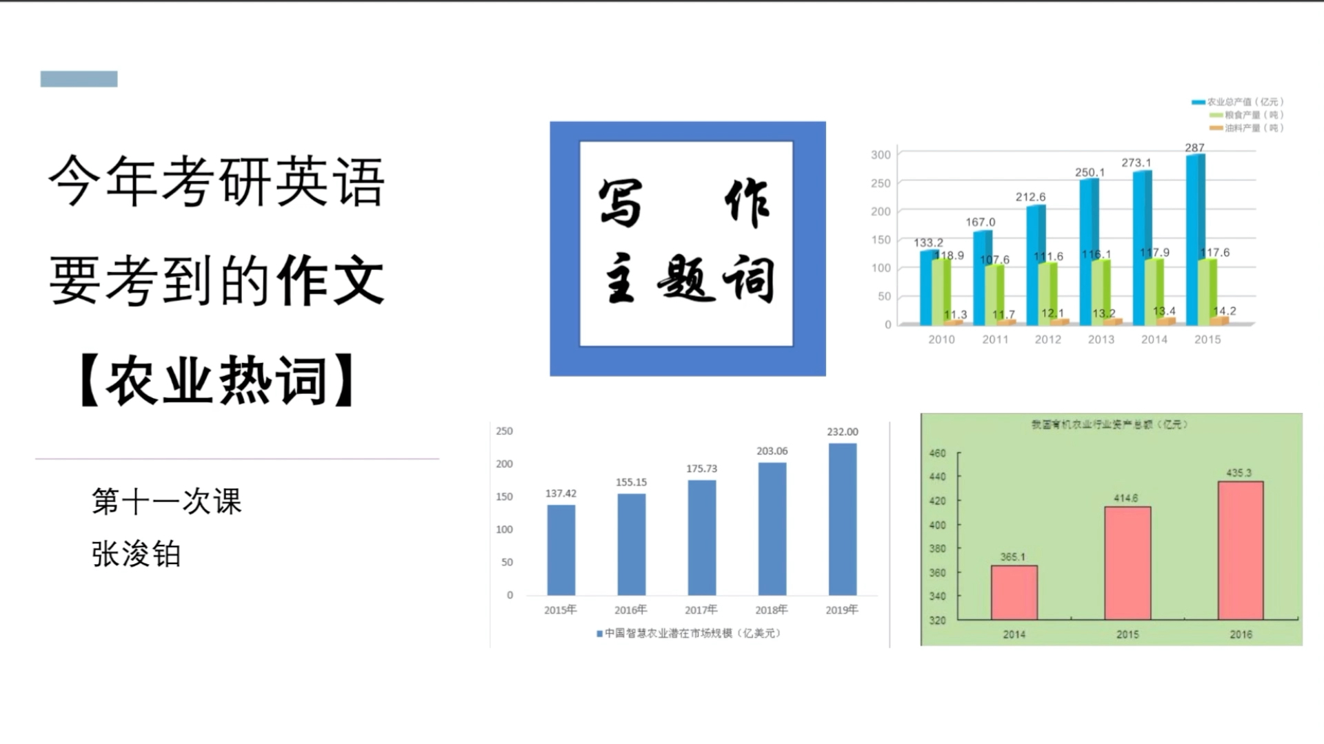 农业热词—考研英语写作今年押题会考.千万别模板都熟练了,但是标题词不会写!哔哩哔哩bilibili