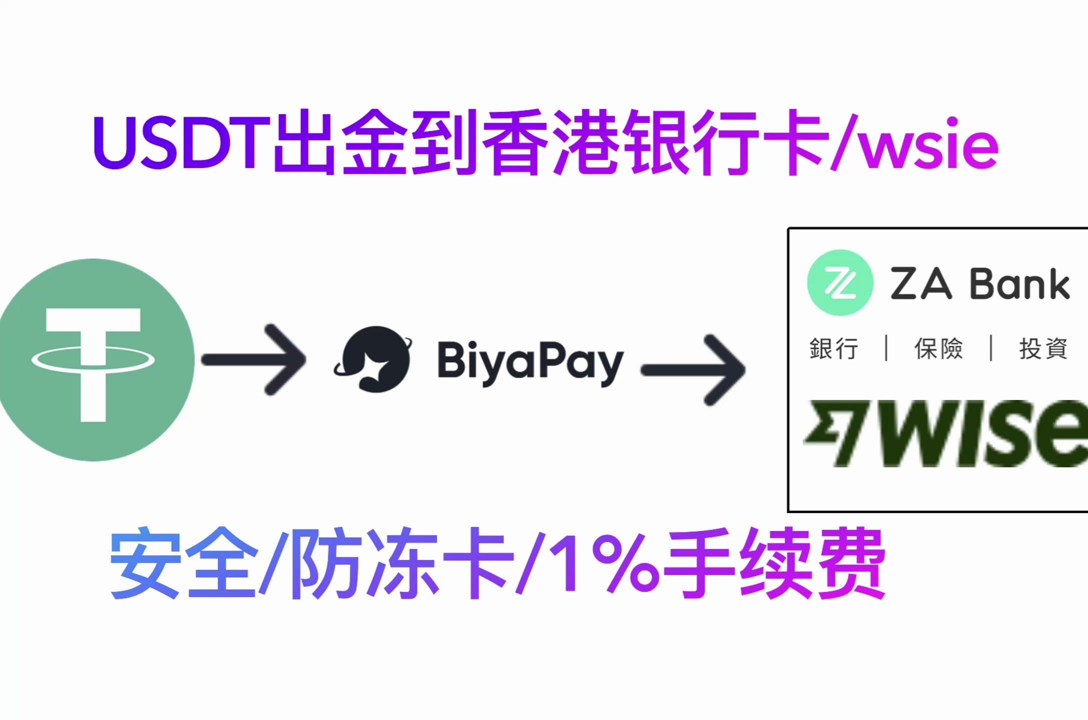 防冻卡usdt出金到香港银行卡,biyapay中途共损耗1%哔哩哔哩bilibili