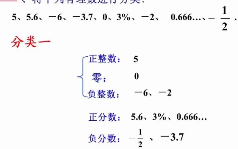 [图]初一数学（有理数-有理数与无理数）