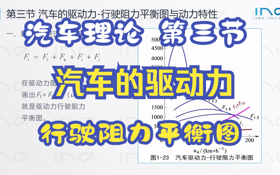 汽车理论 第6版 1.3 汽车的驱动力行驶阻力平衡图与动力特性哔哩哔哩bilibili