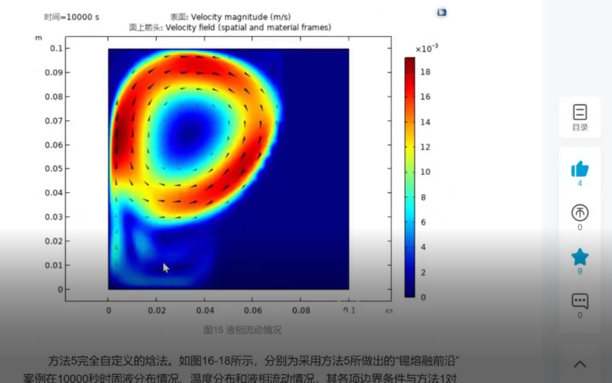 COMSOL公开课系列 第十期 COMSOL官方案例“锡熔融前沿”哔哩哔哩bilibili