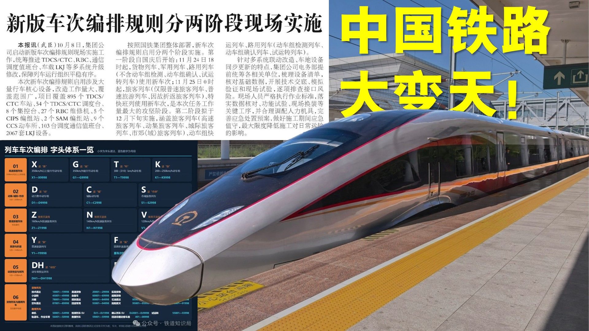 [中国铁路]“车次大改”被实锤，是好事还是坏事？