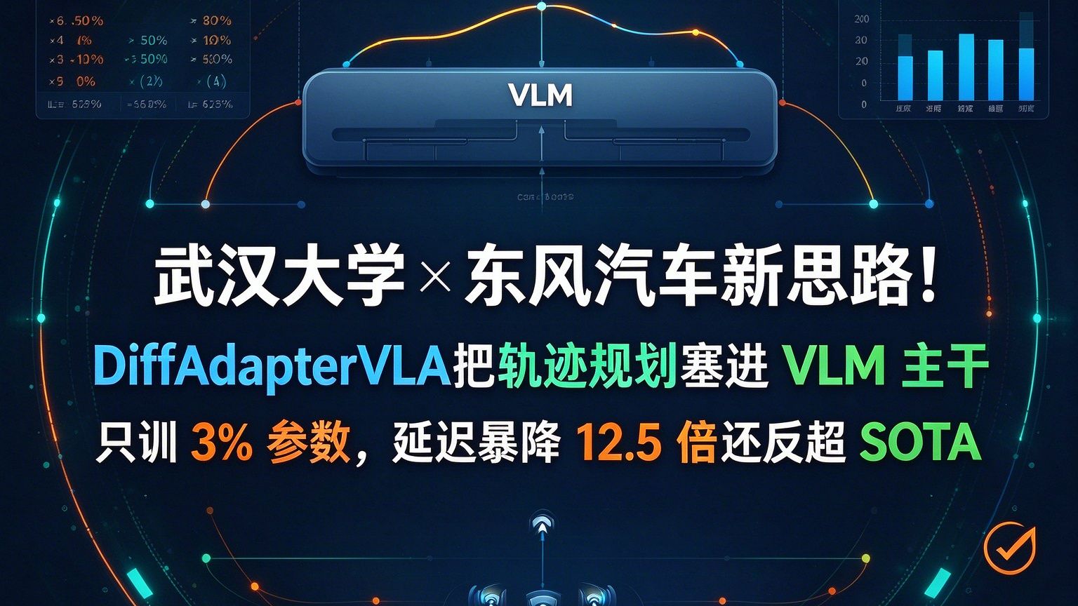 武汉大学 × 东风新思路！把轨迹规划塞进 VLM 主干：DiffAdapterVLA 只训 3% 参数，延迟暴降 12.5 倍还反超 SOTA