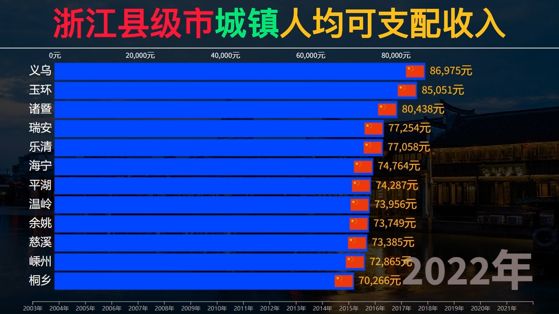 浙江县级市城镇人均可支配收入哔哩哔哩bilibili