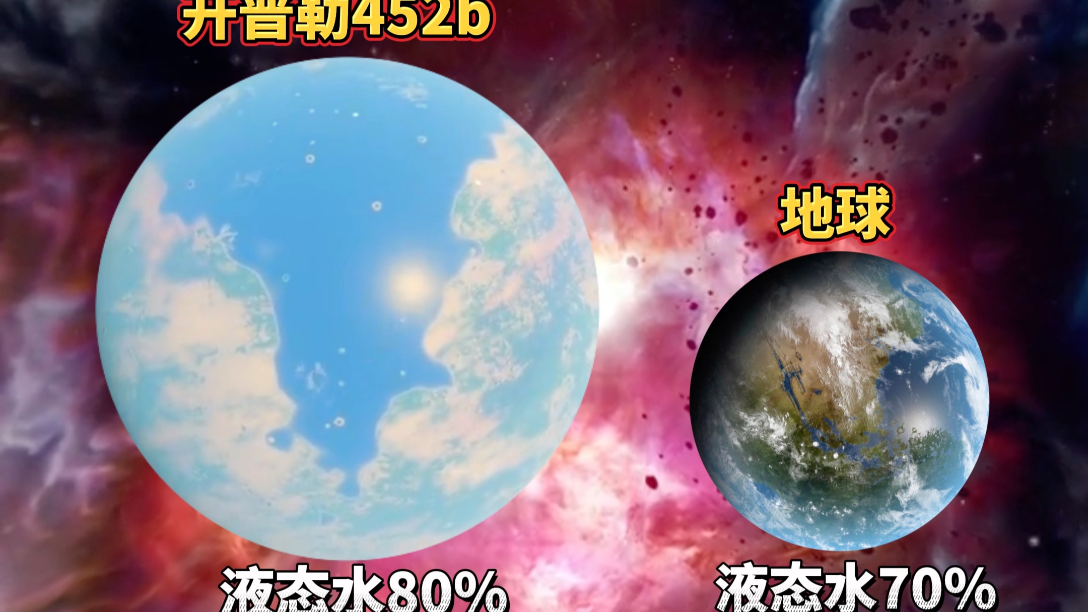 目前發現適合居住的系外行星