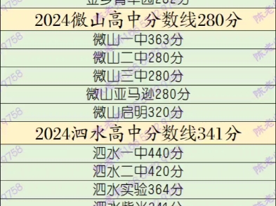 2024济宁各县区高中分数线汇总最新最全哔哩哔哩bilibili