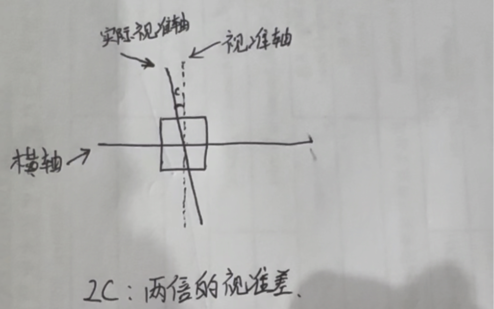 一、直播回顾:什么是2C值?哔哩哔哩bilibili