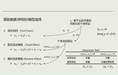 [图]面板数据3种估计模型的选择原理与stata操作