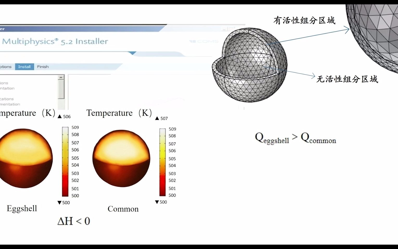 【一氧化碳合成甲醇催化剂中的扩散及蛋壳型催化剂设计大连理工大学基因重组队】2022年“陶氏杯”第五届全国“互联网+化学反应工程”课模设计大赛...