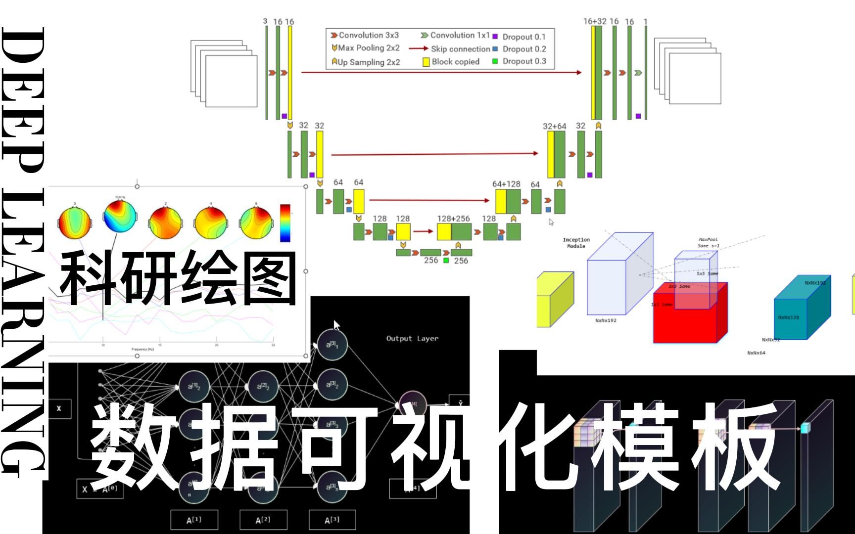 科研流程图,数据可视化模板——深度学习哔哩哔哩bilibili