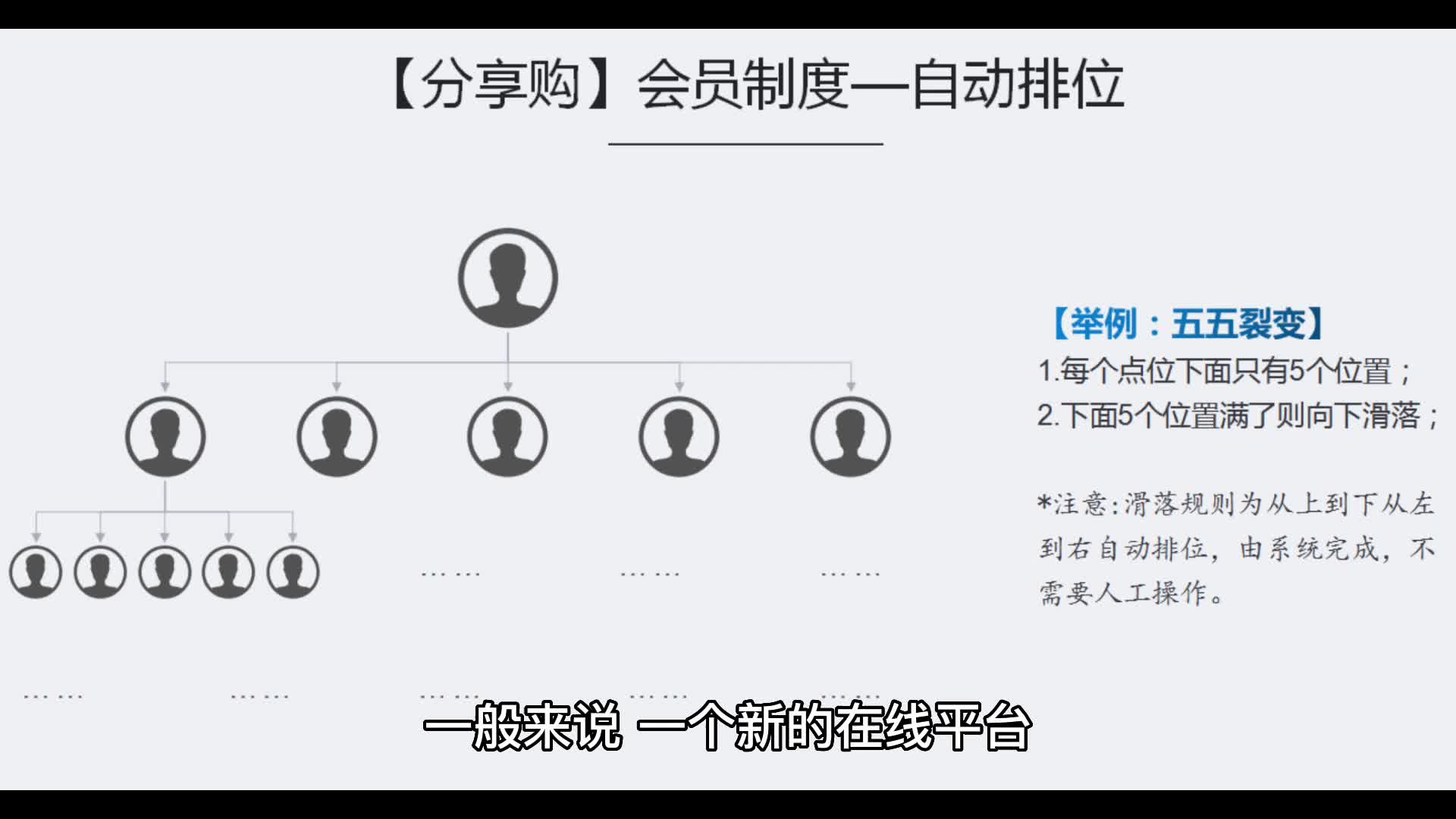 五五复制是一种针对市场推广而开发的商业模式