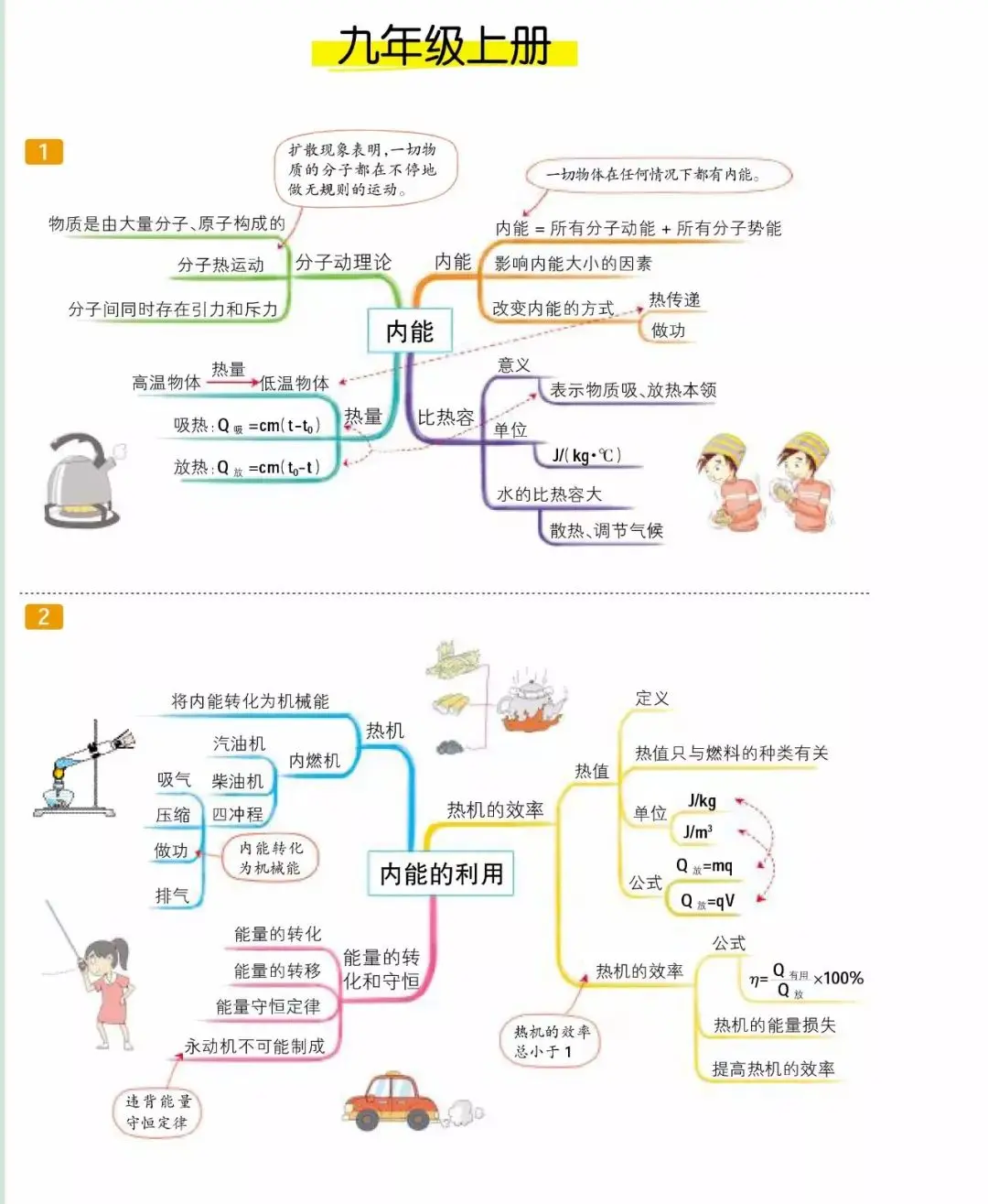 初中物理知识大全"内能"附九年级上册思维导图