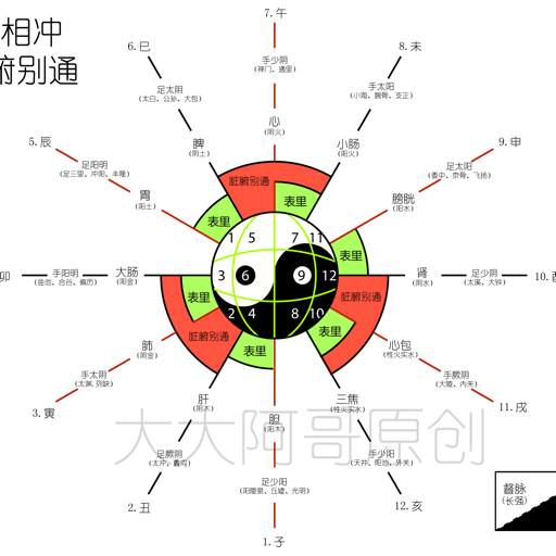 牛哔哩,一个只有评论的网站