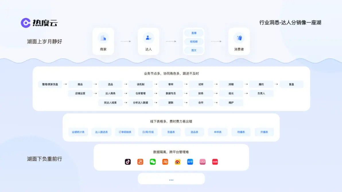 分销达人