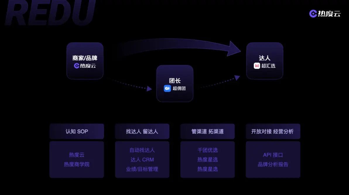 分销达人