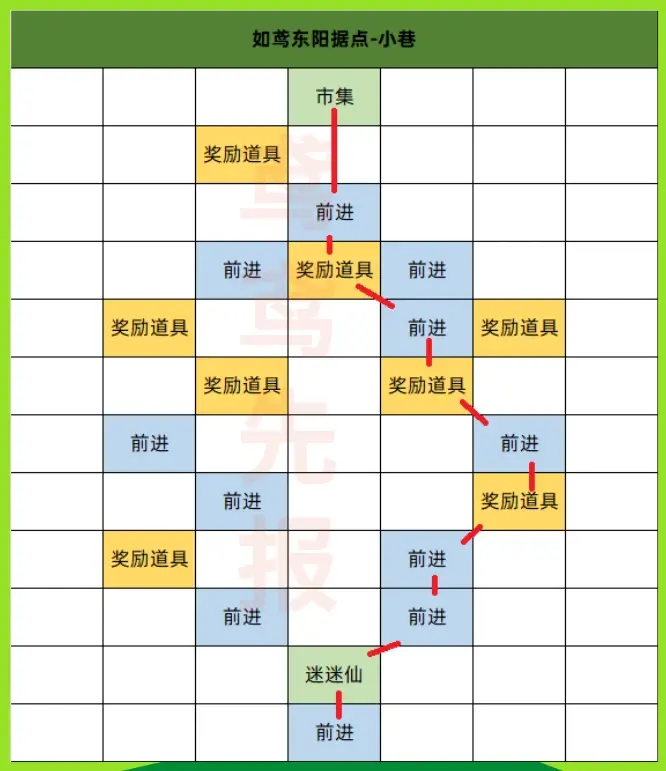 代号鸢官方正版简中服下载2025图片6