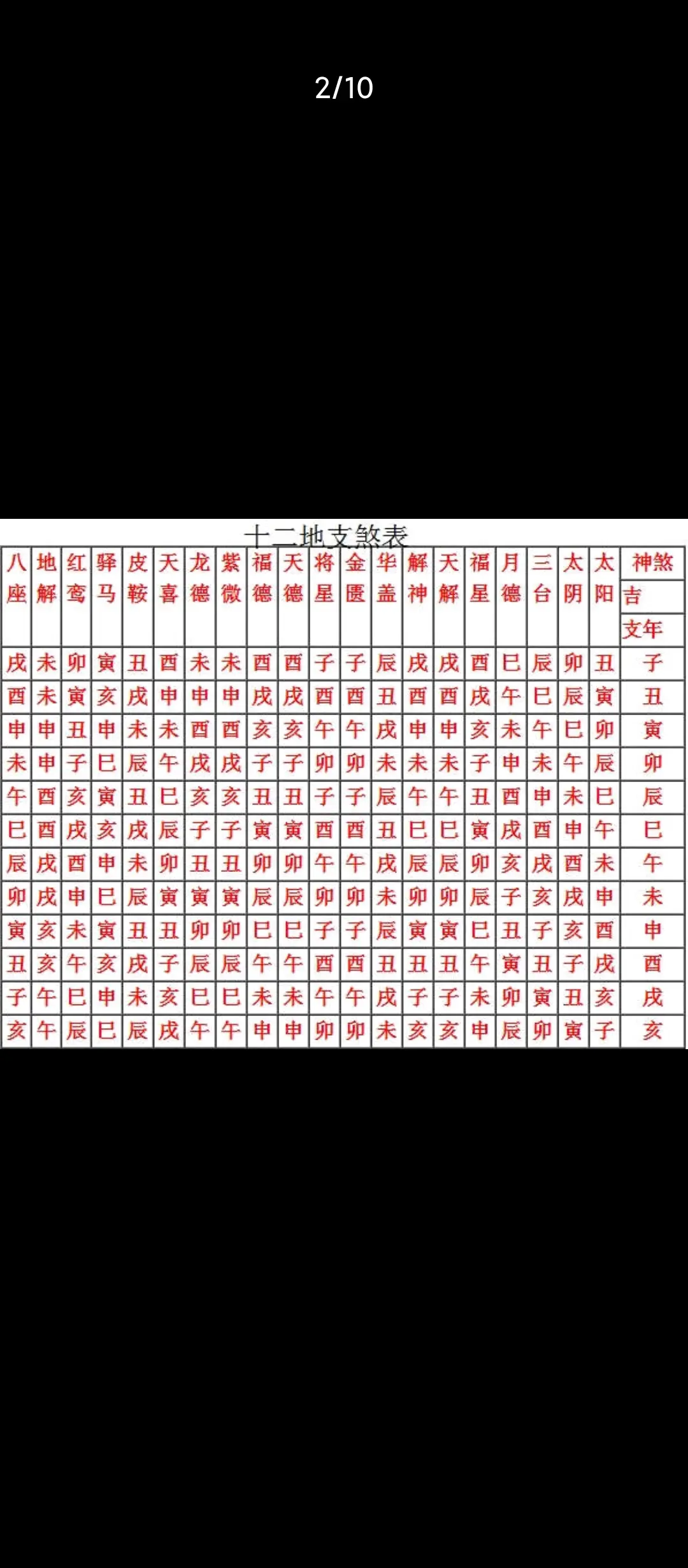 十二地支超全神煞