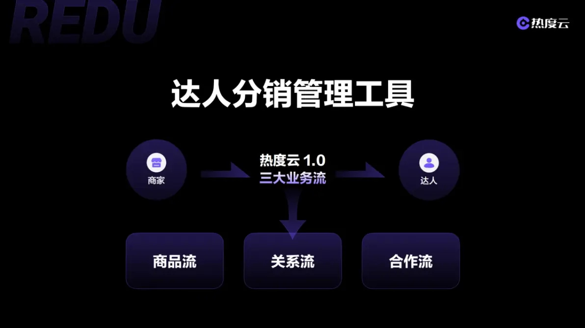 分销达人