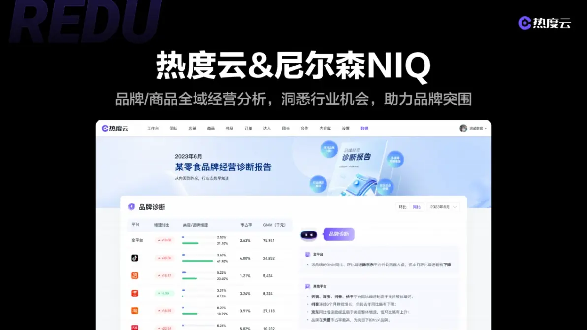 分销达人