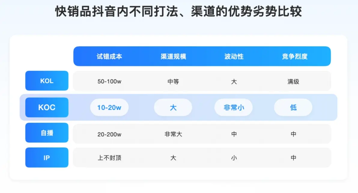 分销达人