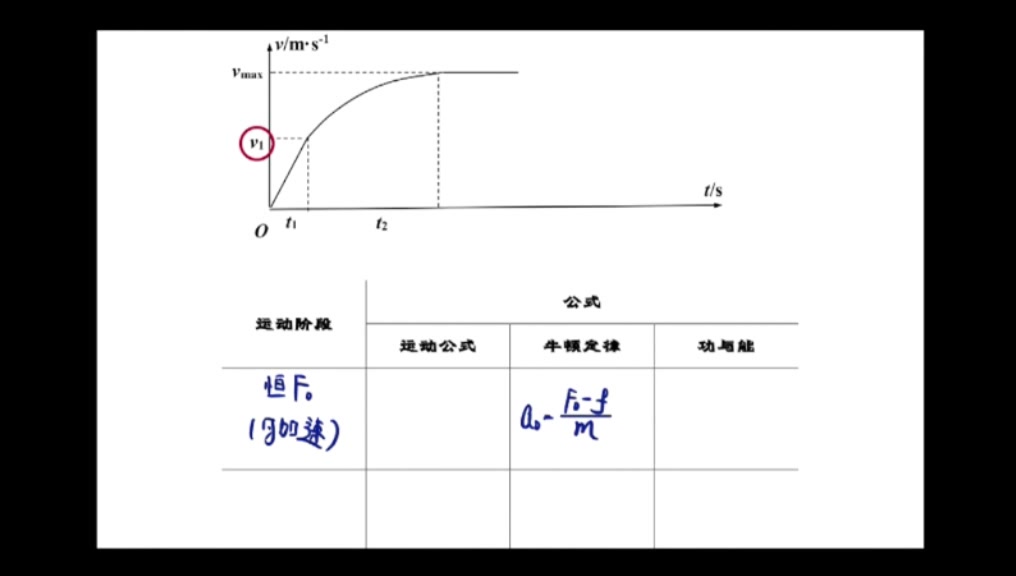 【姚惠梓】003汽车启动问题哔哩哔哩bilibili