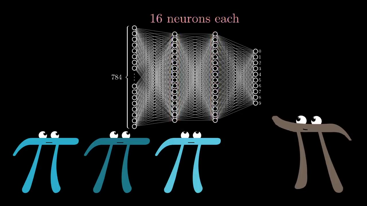 什么是神经网络?「what is a Neural Network| Deep learning, chapter 1」哔哩哔哩bilibili