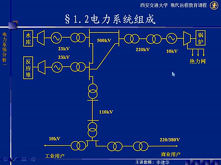 西安交大 电力系统Ⅰ哔哩哔哩bilibili