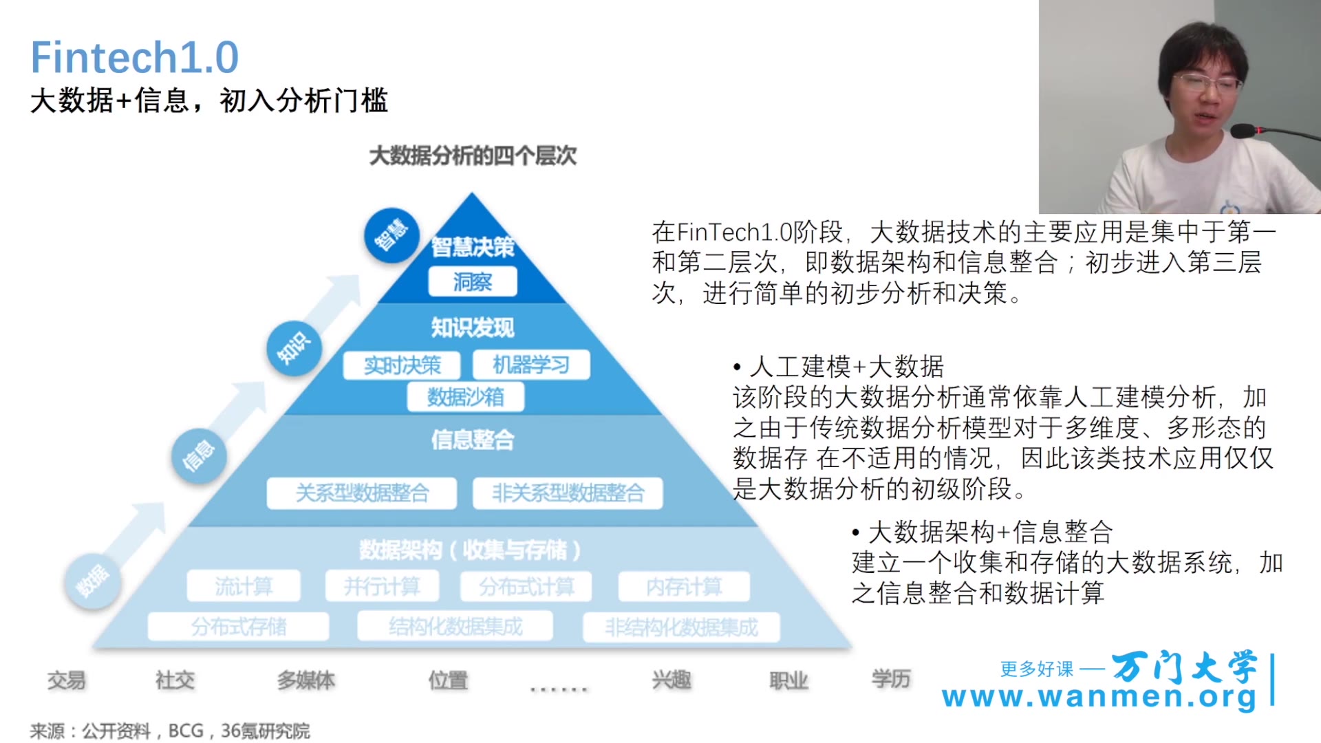 [图]Fintech量化金融7日特训班